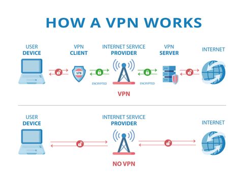 how does vpn work for iphone